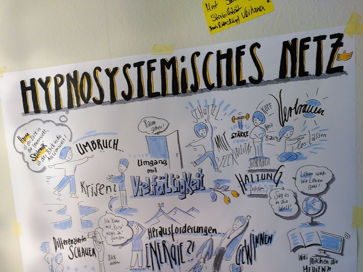 Hypnosystemisches Netzwerktreffen NORD 2022